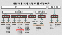 这种木头坚硬如铁号称国标红木中最硬的木头！